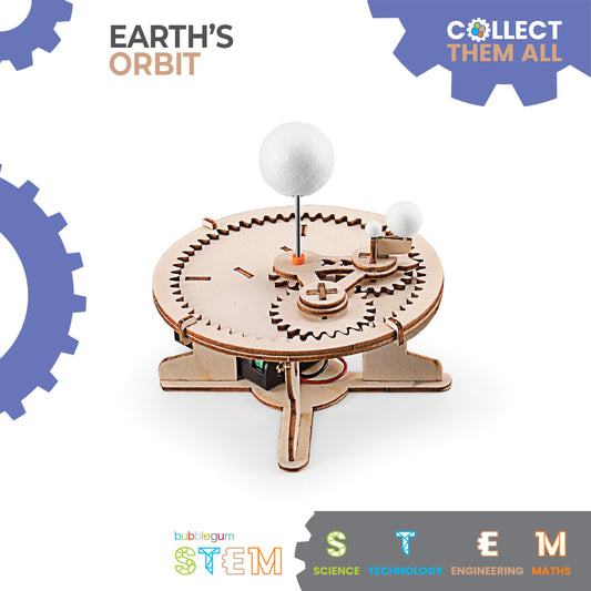 Earth's Orbit